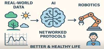 Turdle Technologies - FPGA and Sensor Solutions